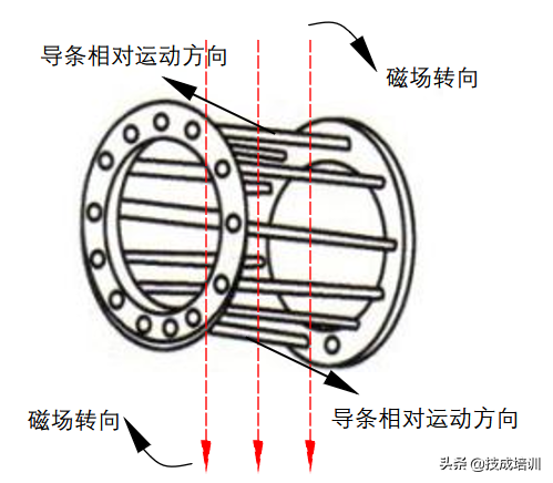 电工跟着我左手右手一起看左右手定则