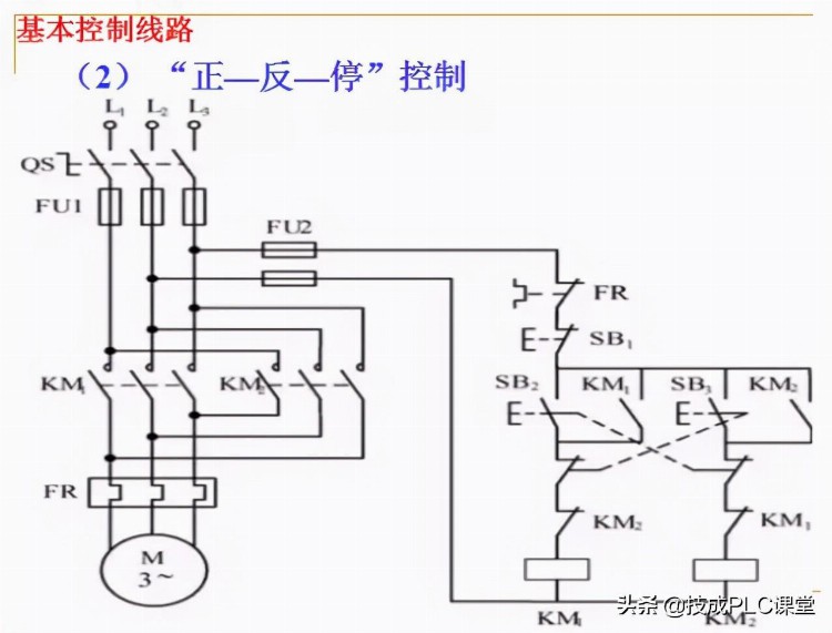 88张PPT带你学习PLC基础知识，不看就亏了