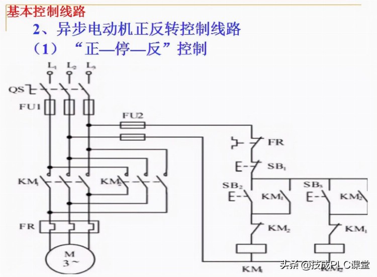 88张PPT带你学习PLC基础知识，不看就亏了