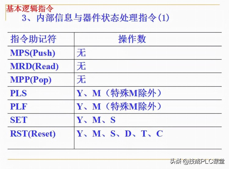 88张PPT带你学习PLC基础知识，不看就亏了