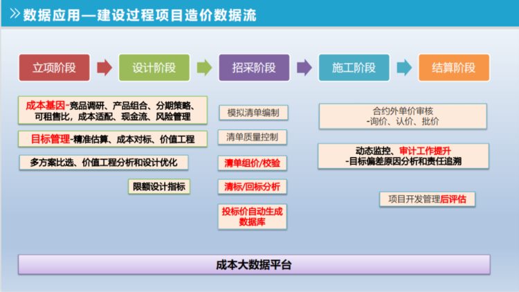 造价师成本优化培训手册：182页干货，都是中建成本经理潜心总结