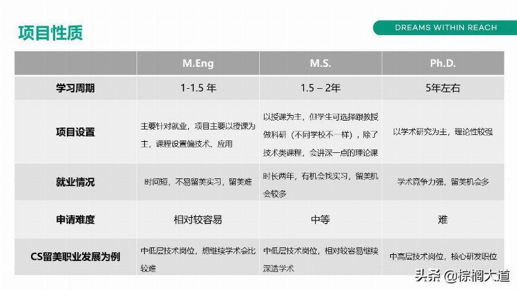 出国留学选校