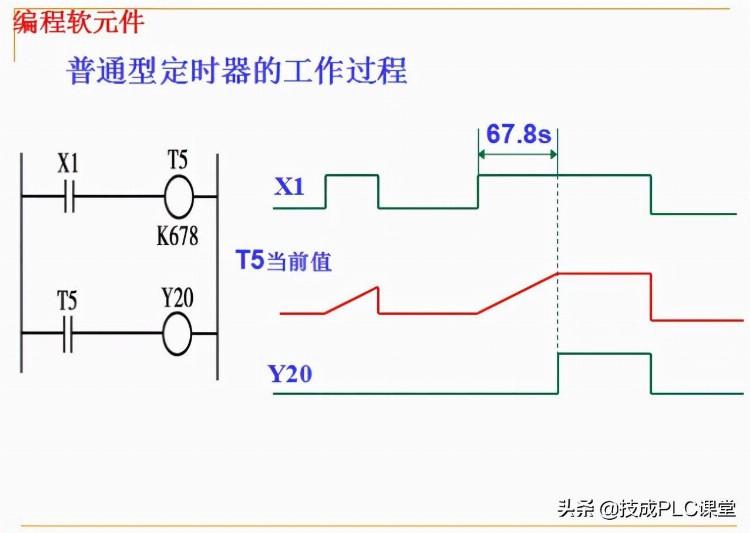 88张PPT带你学习PLC基础知识，不看就亏了