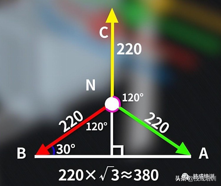 忽悠人！为什么火零电压220V可以算出火火电压380V？