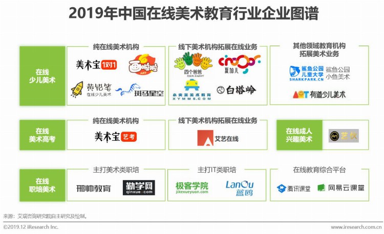 2019年中国美术教育培训行业研究报告