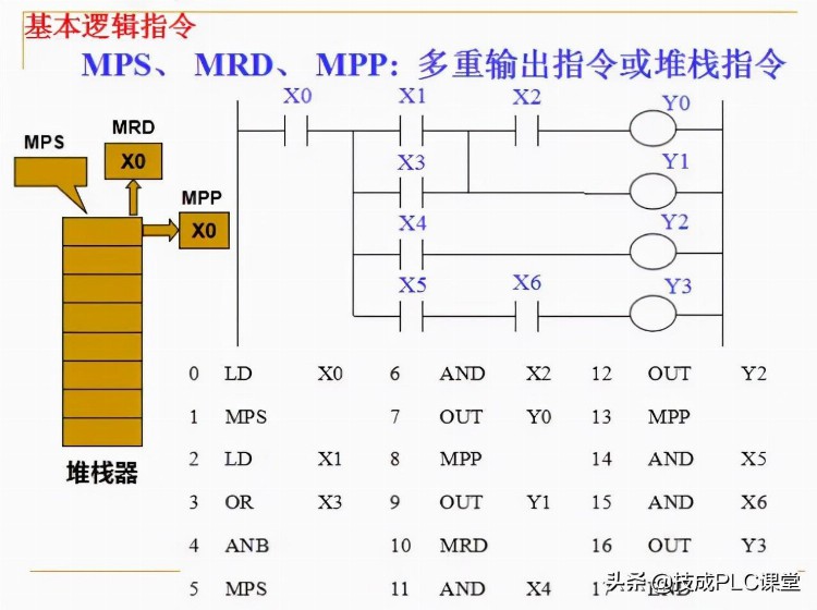 88张PPT带你学习PLC基础知识，不看就亏了