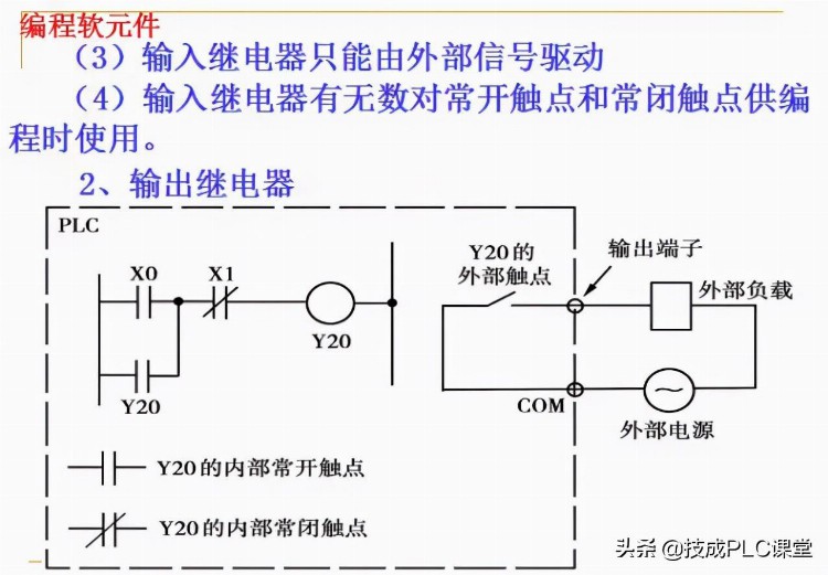 88张PPT带你学习PLC基础知识，不看就亏了