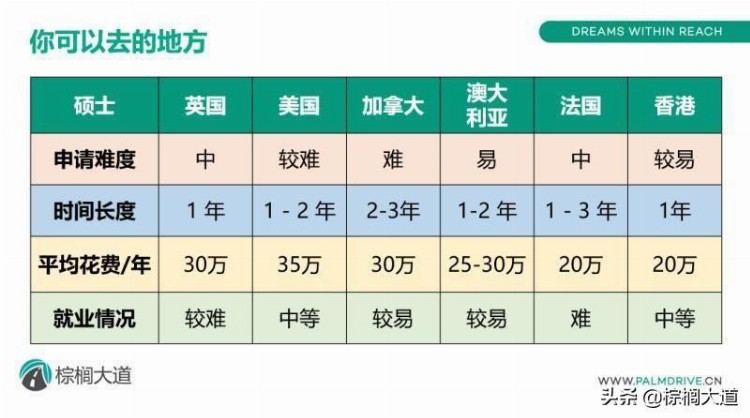 出国留学选校