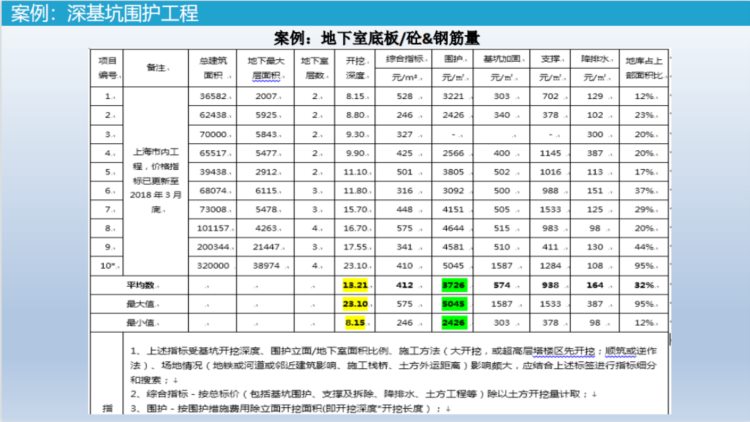 造价师成本优化培训手册：182页干货，都是中建成本经理潜心总结