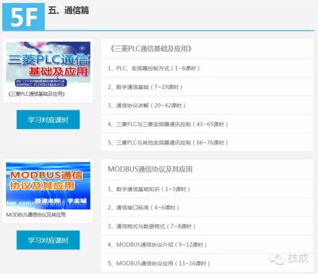 电工怎么从零学习三菱PLC？（看这里）