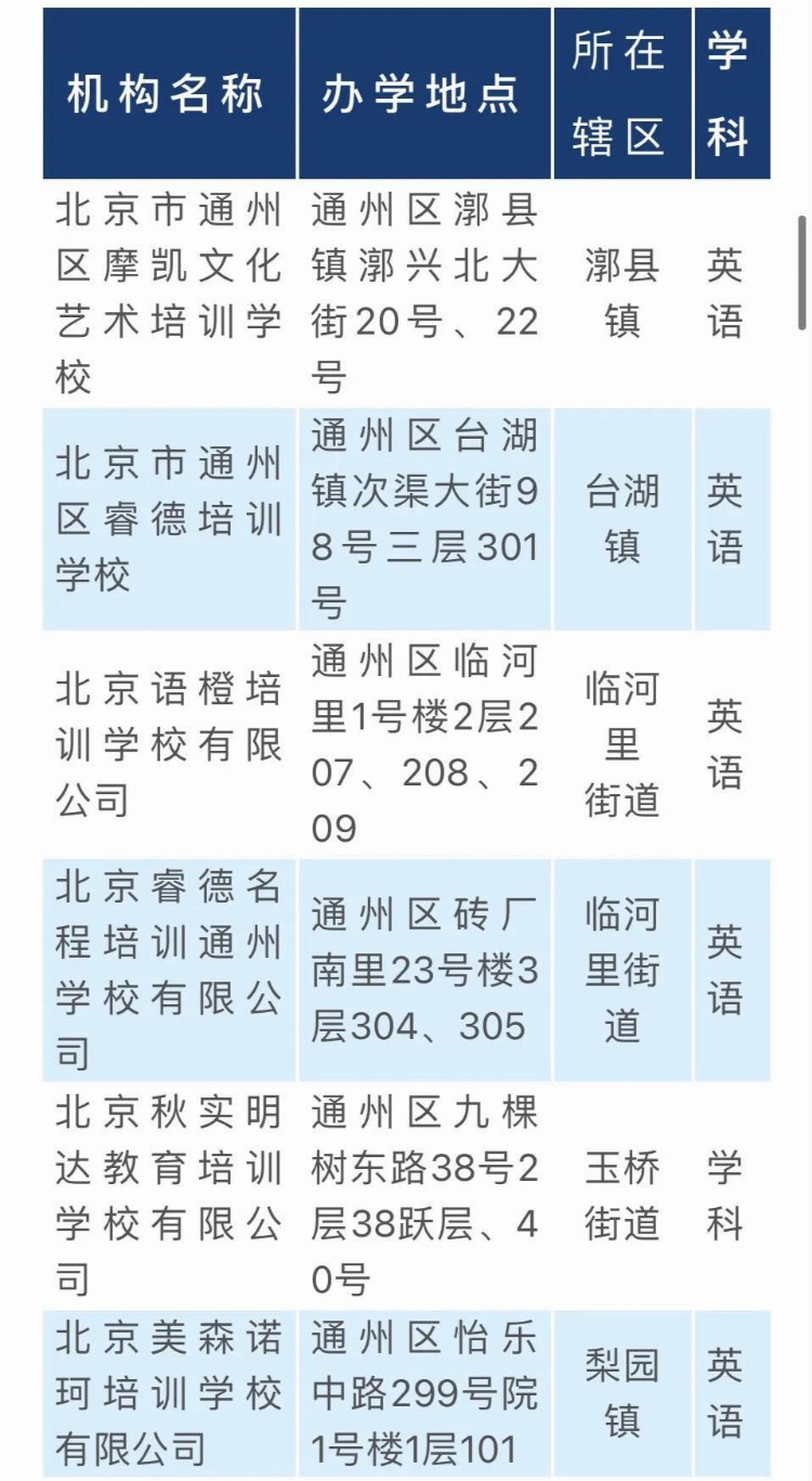 重磅！北京通州区发布第一批恢复线下教学校外培训机构名单！共9家！