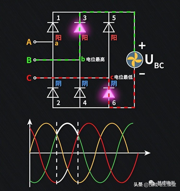 三相整流电路的原理及应用，一文全理解