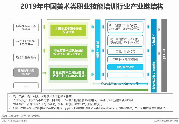 2019年中国美术教育培训行业研究报告