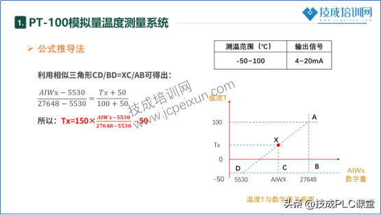 困惑很久的模拟量控制程序，其实真的很简单