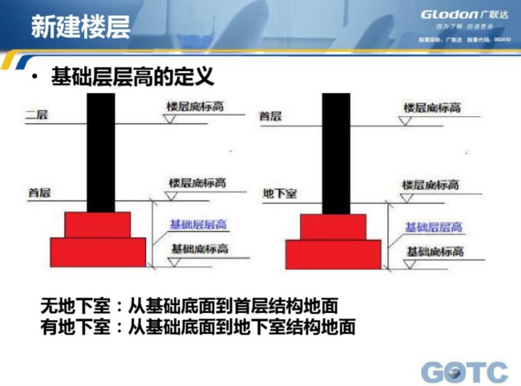 做造价不会用广联达太埋汰！3.6G广联达培训教程，仅分享一天