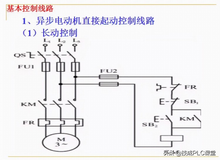 88张PPT带你学习PLC基础知识，不看就亏了