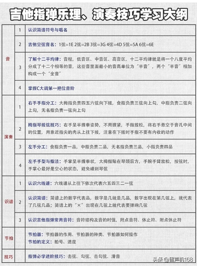 吉他指弹怎么学？两个月学习计划安排