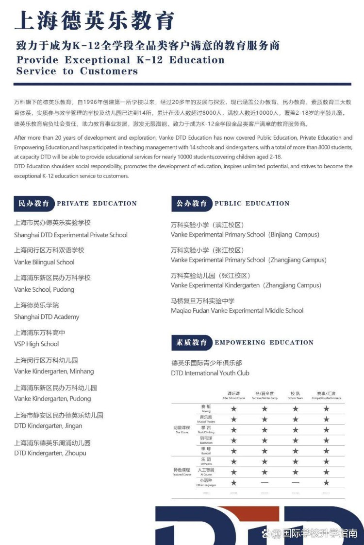 上海万科系学校整合优势打造两大主流国际课程：A Level、IB