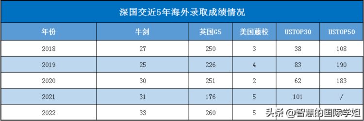 英美“双申”天花板，这个课程太适合中国学生了！