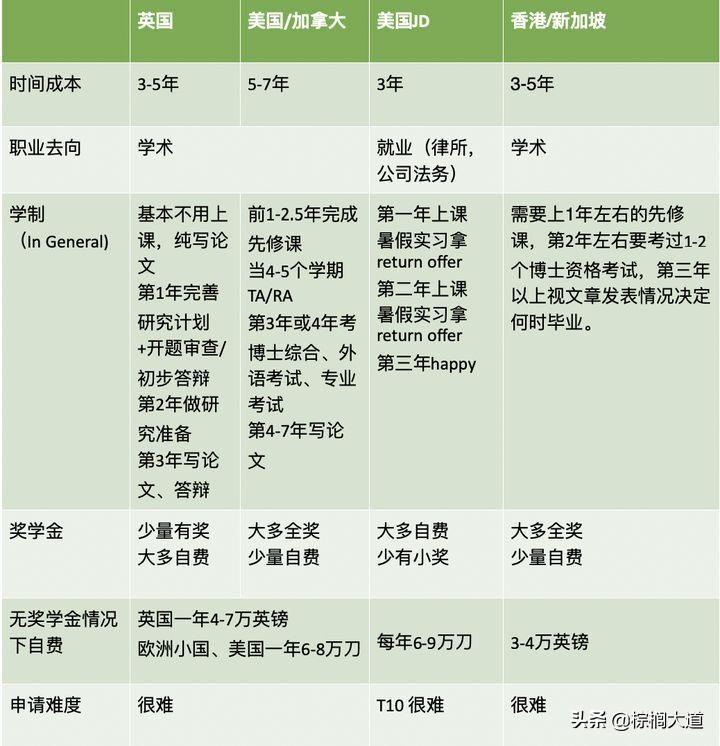 出国留学选校