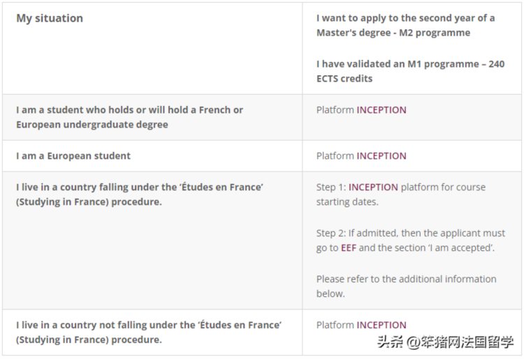2023申校必看！巴黎萨克雷大学申请攻略：平台选择、申请流程...