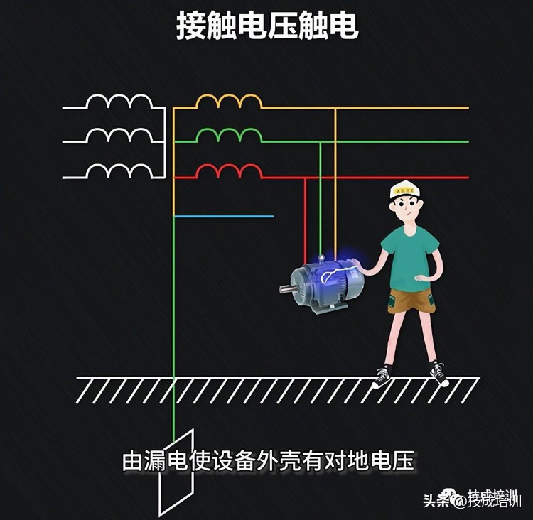 是电压电死人，还是电流电死人？（附人人须知的4种触电知识）