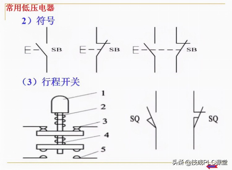 88张PPT带你学习PLC基础知识，不看就亏了