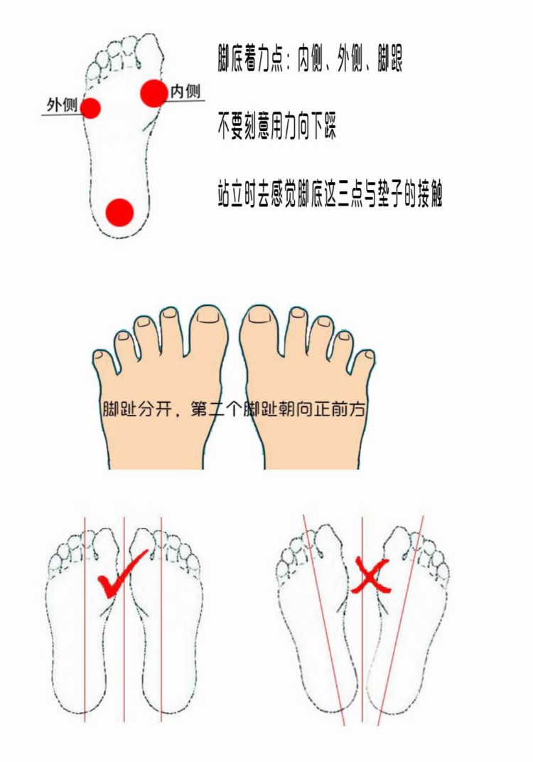 瑜伽教练培训级别体式精讲，从脚到头都是点，练瑜伽先学会“站”