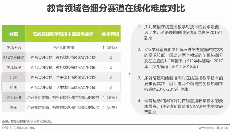 2019年中国美术教育培训行业研究报告