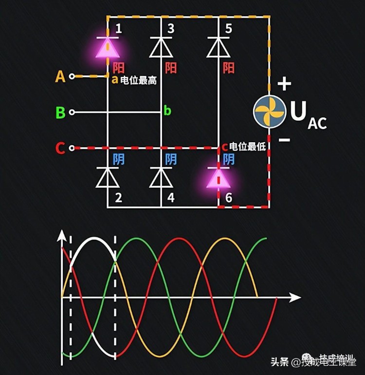 三相整流电路的原理及应用，一文全理解