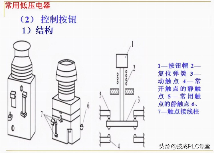 88张PPT带你学习PLC基础知识，不看就亏了