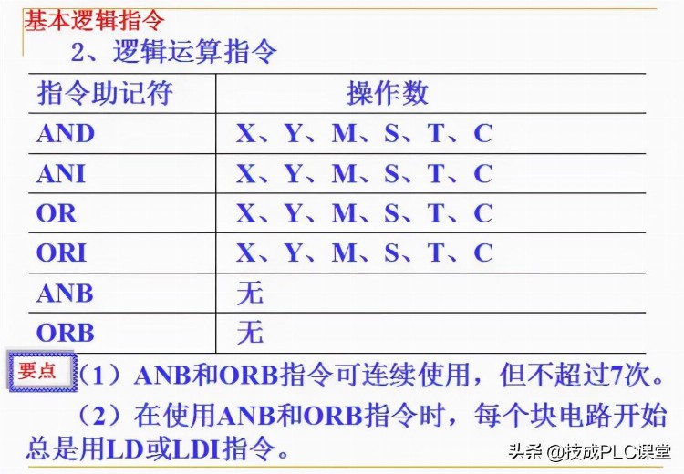 88张PPT带你学习PLC基础知识，不看就亏了