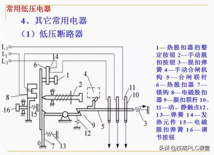 88张PPT带你学习PLC基础知识，不看就亏了