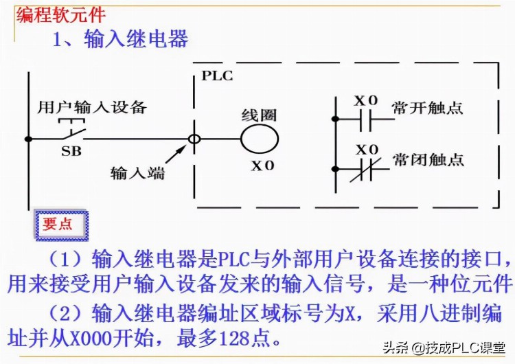 88张PPT带你学习PLC基础知识，不看就亏了