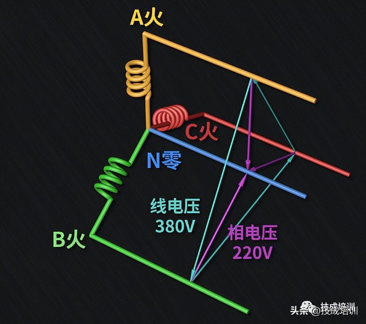 忽悠人！为什么火零电压220V可以算出火火电压380V？