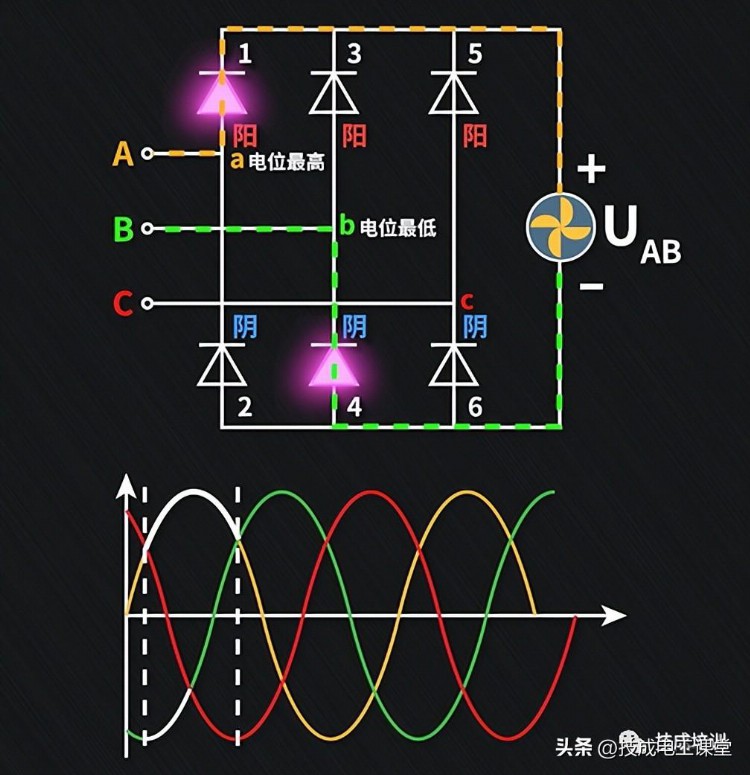 三相整流电路的原理及应用，一文全理解