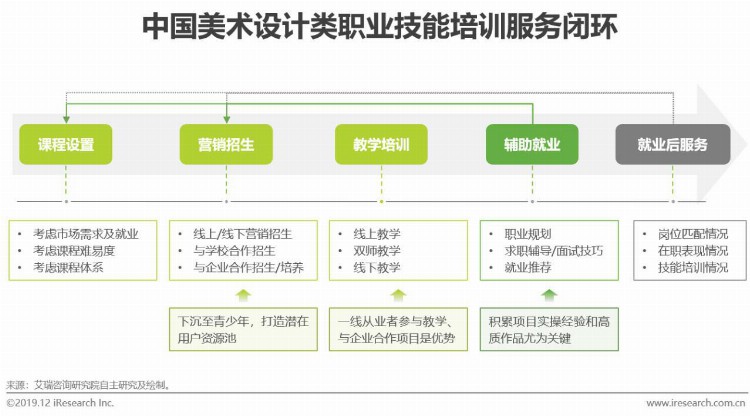 2019年中国美术教育培训行业研究报告