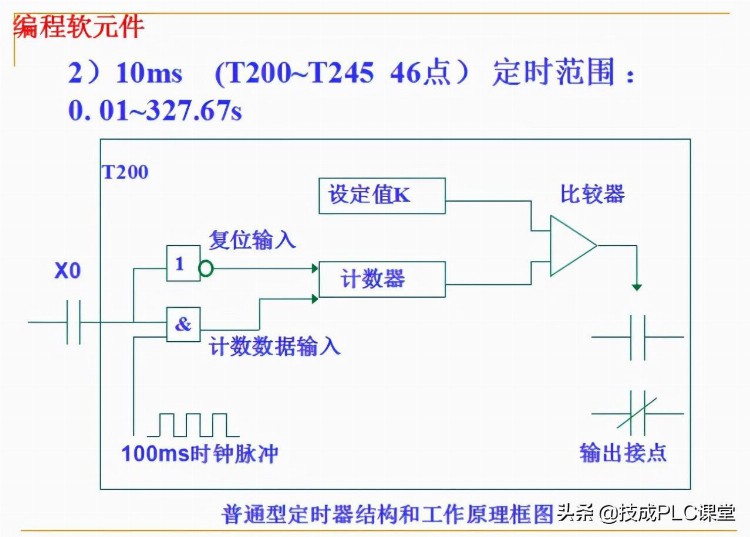 88张PPT带你学习PLC基础知识，不看就亏了