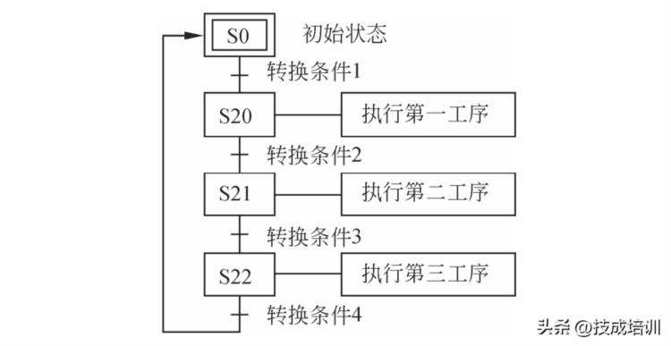 步进控制系统原理与应用案例