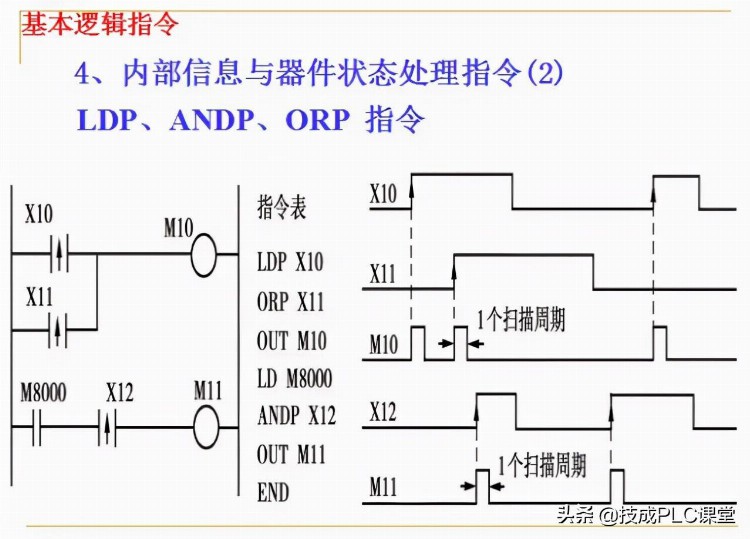 88张PPT带你学习PLC基础知识，不看就亏了