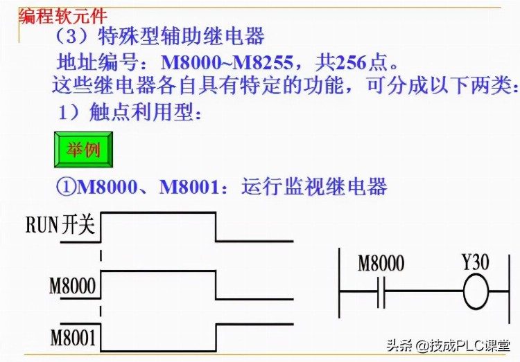 88张PPT带你学习PLC基础知识，不看就亏了