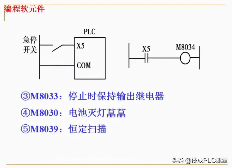 88张PPT带你学习PLC基础知识，不看就亏了