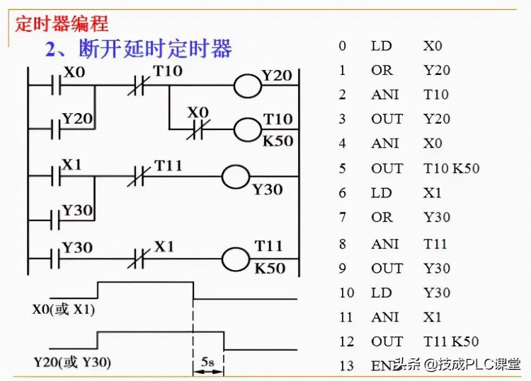 88张PPT带你学习PLC基础知识，不看就亏了