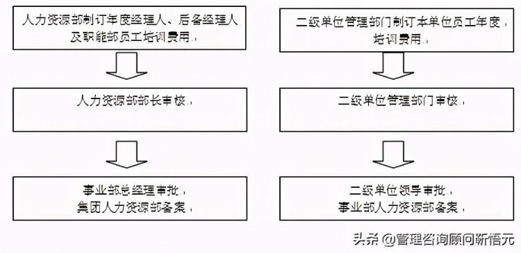 某著名公司人力资源开发与培训管理制度，完整分享，敬请收藏