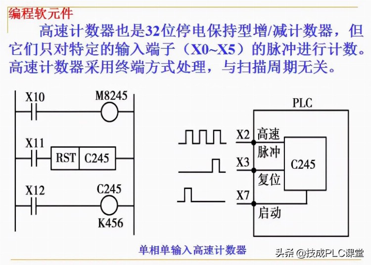 88张PPT带你学习PLC基础知识，不看就亏了