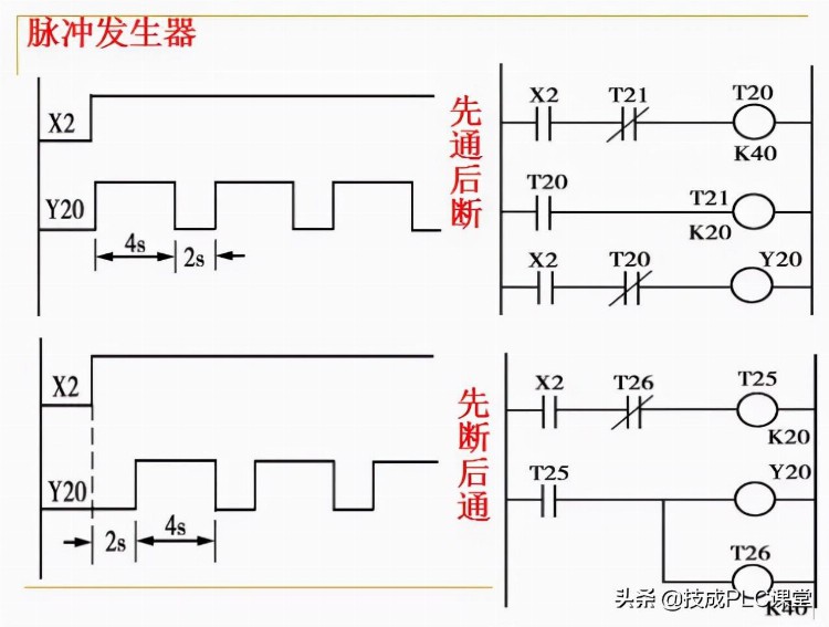 88张PPT带你学习PLC基础知识，不看就亏了