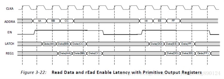 「源码」用ModelSim做FPGA的时序仿真，看这一篇就够了
