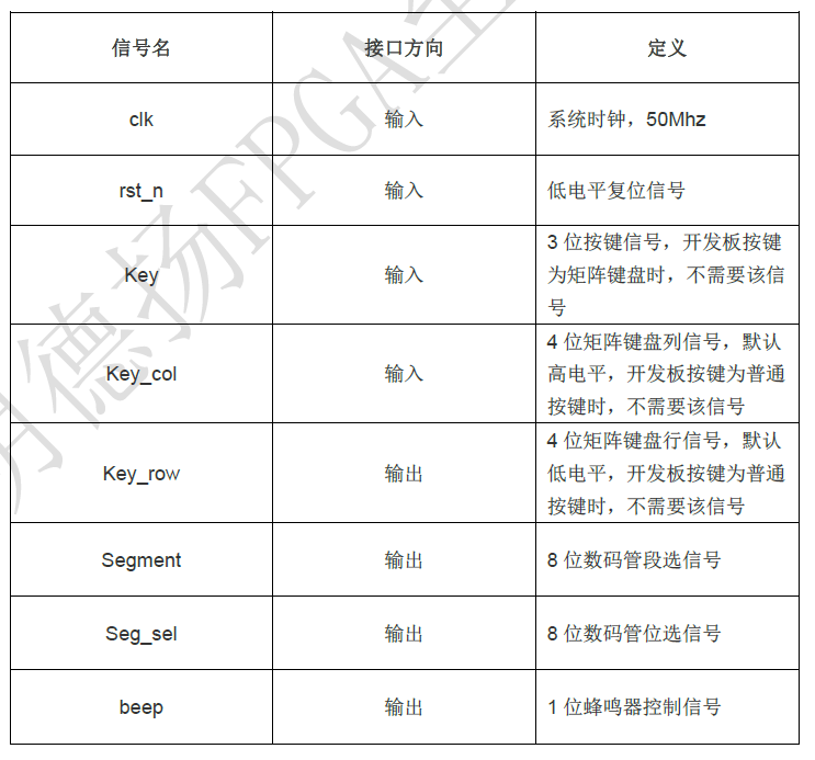 「每周FPGA案例」电子闹钟的设计