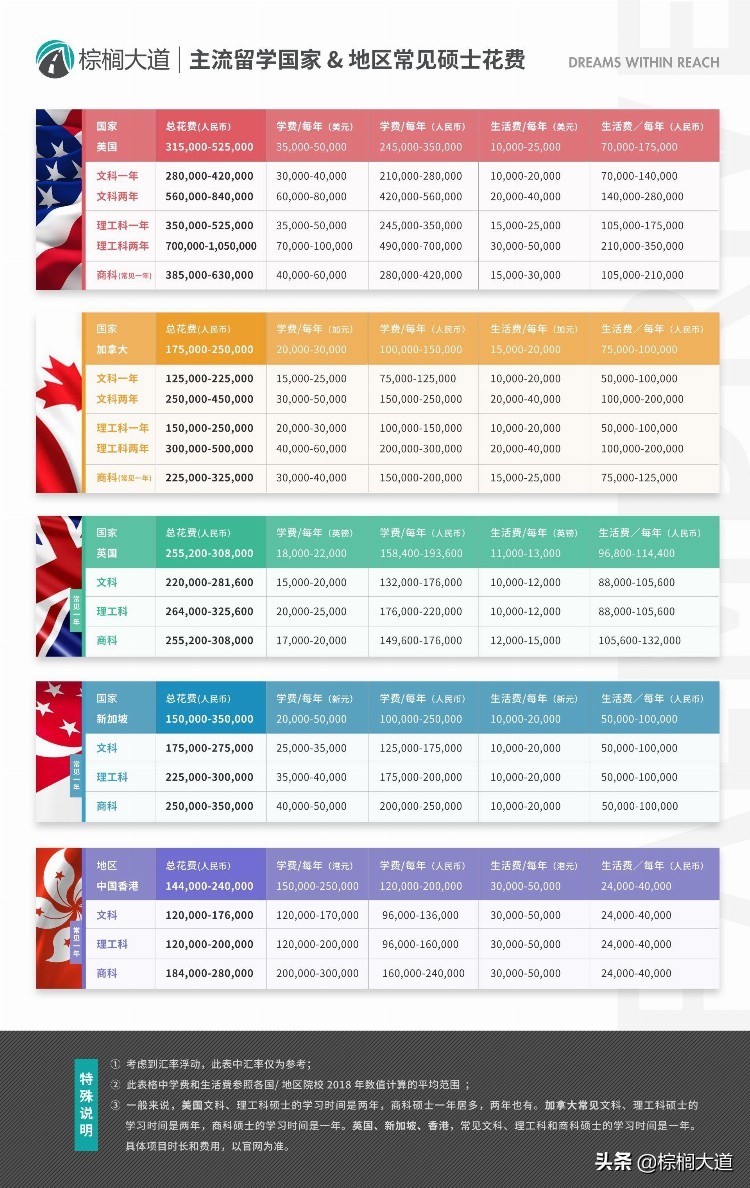 出国留学选校