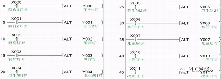 「三菱案例」家庭电路系统改造